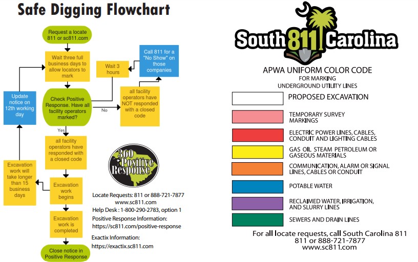 Pros FAQs - Know what's below. Call 811 before you dig. - Indiana 811